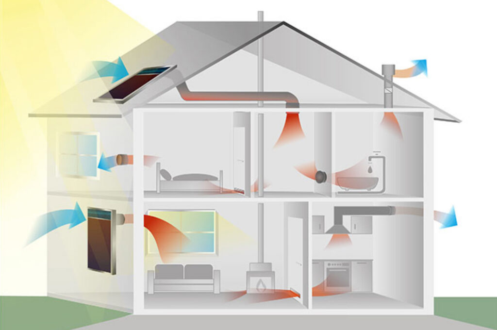 Grammer Solar Functionality