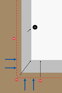 Étanchéité électrophysique