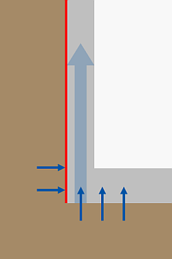 Vertical barrier
